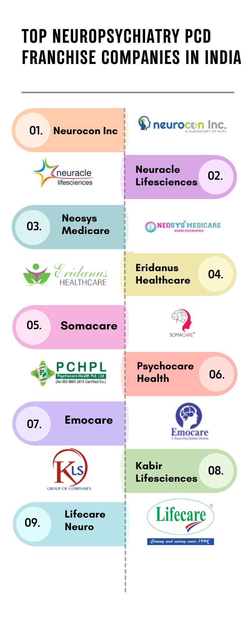 Top Neuropsychiatry PCD Franchise Companies in India